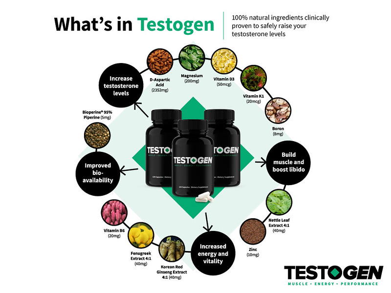 Testogen Review – Men’s Testosterone Booster